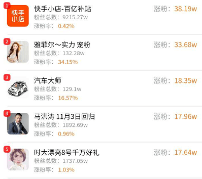 
伽柏透露辛巴病情已经好转！最新网红粉丝发展排行！‘星空·综合体育’(图5)