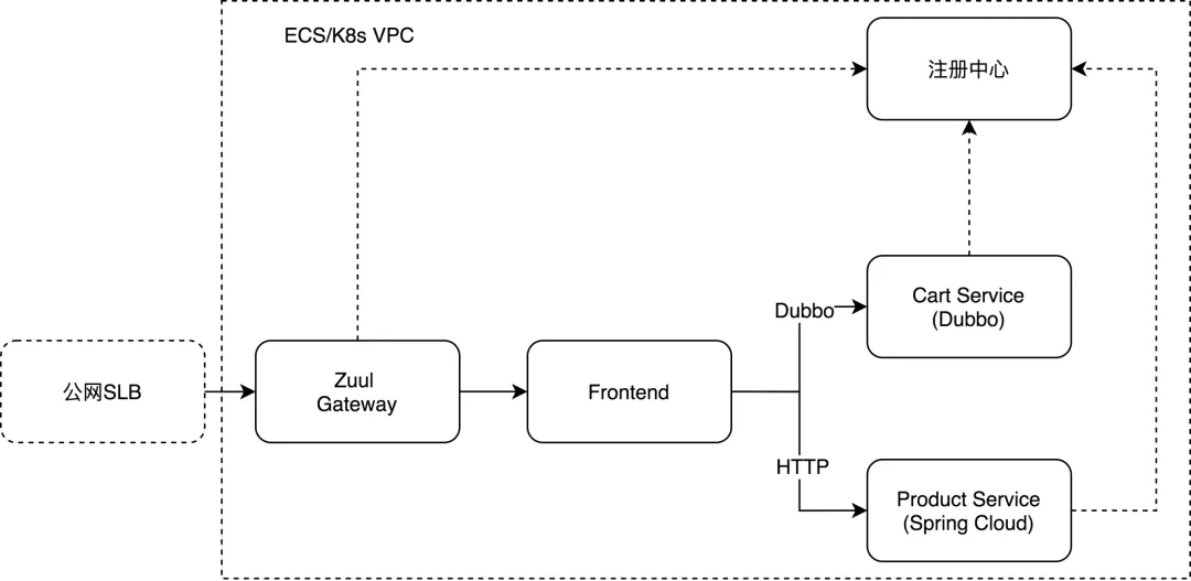 星空·综合体育_
如何降低微服务测试成本？我的履历之谈(图2)
