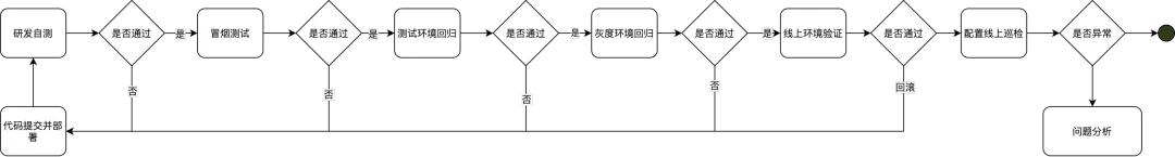 星空·综合体育_
如何降低微服务测试成本？我的履历之谈(图3)