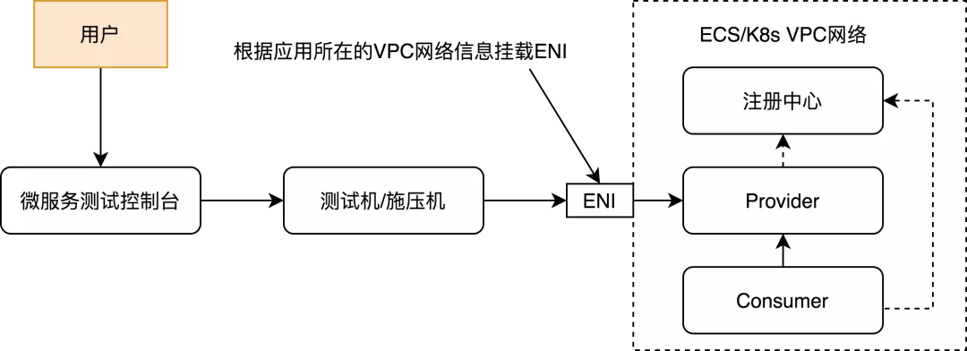 星空·综合体育_
如何降低微服务测试成本？我的履历之谈(图5)